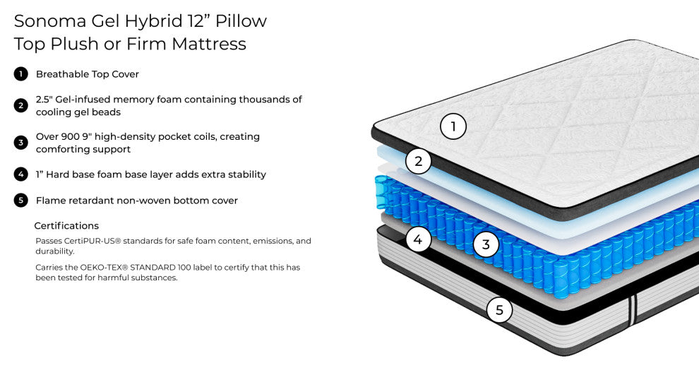 Sonoma Gel Hybrid 12" Pillow Top Firm Mattress, King