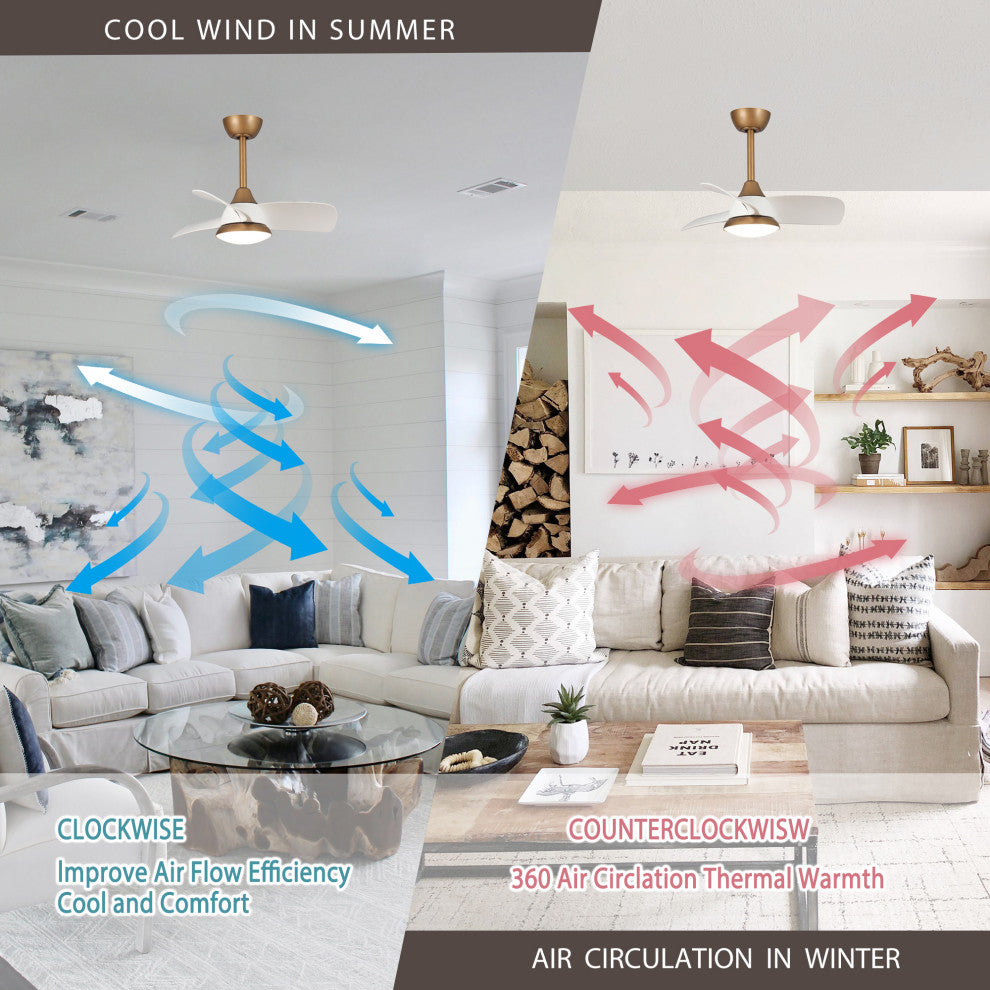 28 in. Modern Integrated LED Indoor Ceiling Fan with Remote Control and DC Motor
