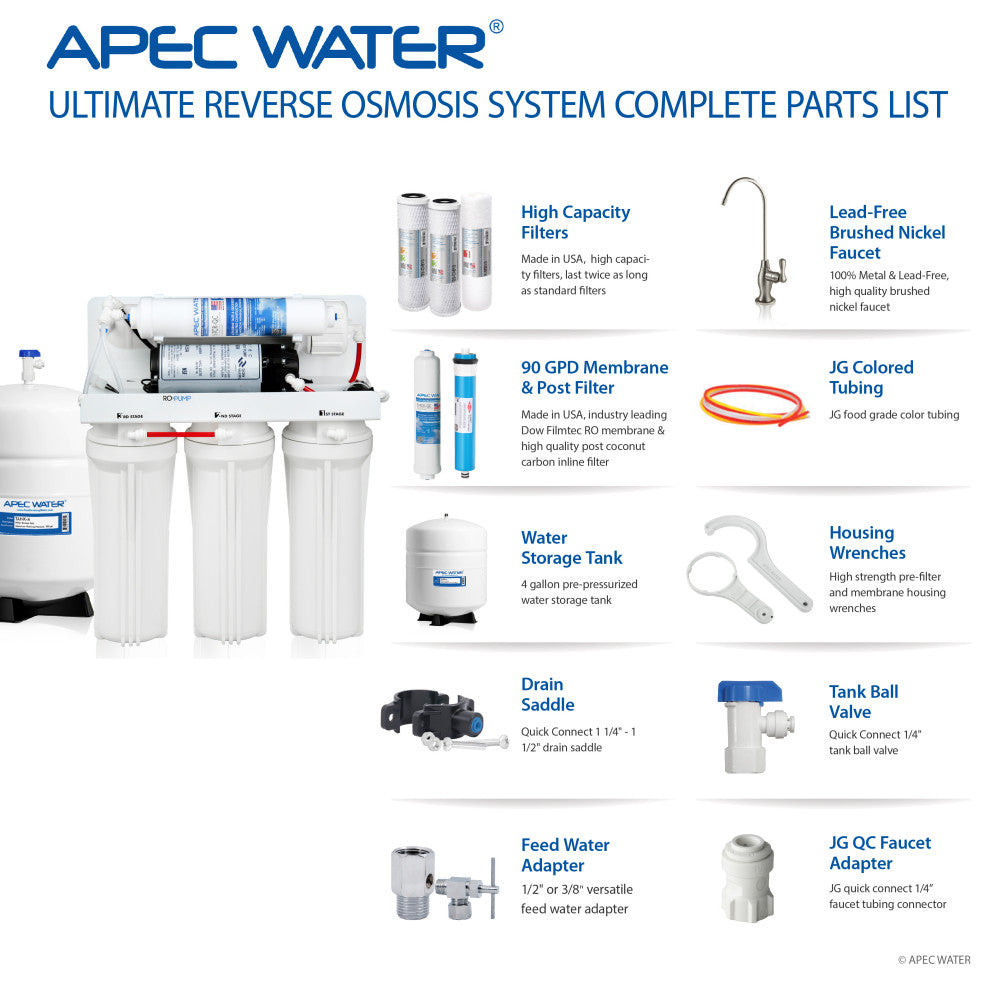 APEC Ultimate Electric Pumped Reverse Osmosis System for Low Pressure 0-30 psi