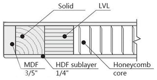 Barn Bypass Doors 36 x 84, Planum 0770 Painted White, 6.6' Rail