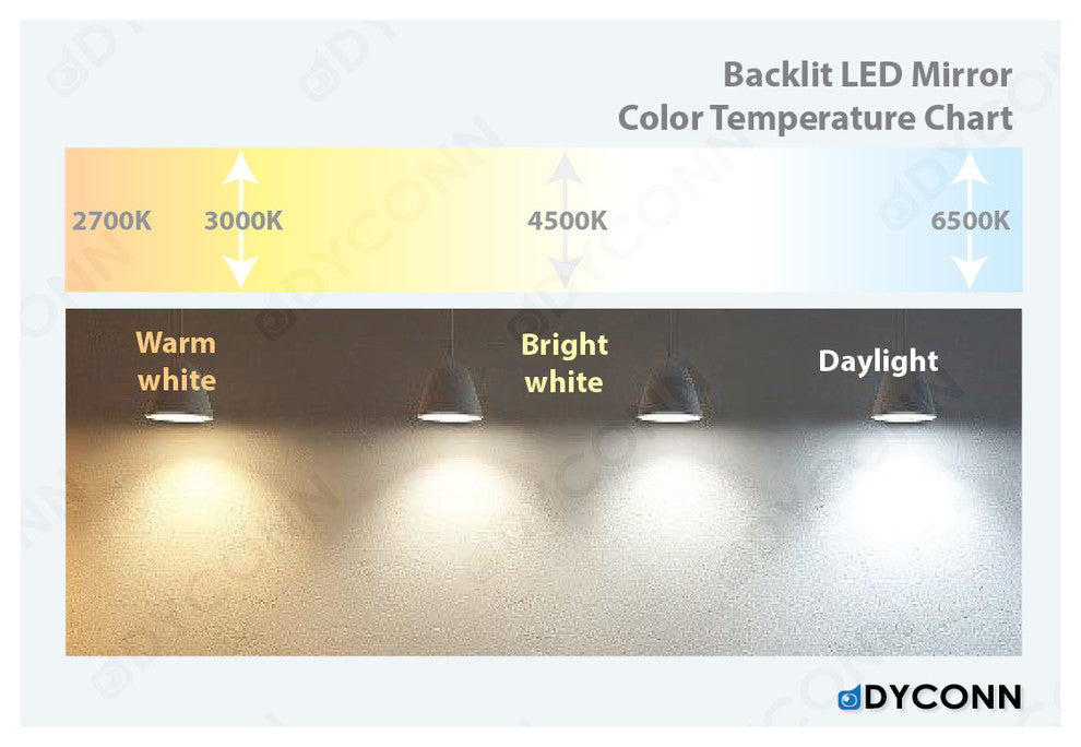 Edison Tri-Color Wall Mounted Backlit LED Bathroom Vanity Mirror, 60"w X 35"h