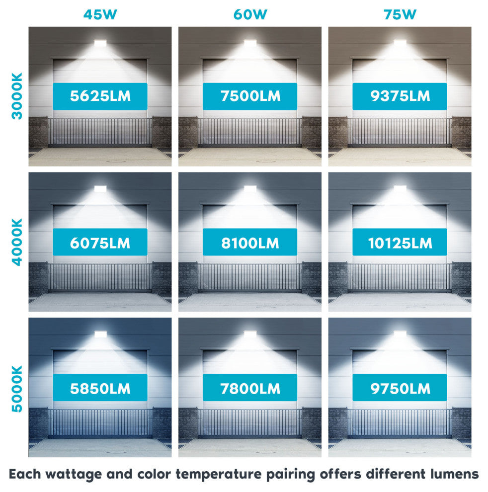 Luxrite LED Wall Pack with Photocell 75W Tunable 10125LM 3CCT 2-Pack