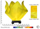 Jezebel Radiance Large Flame Vase Lamp, Canary Yellow