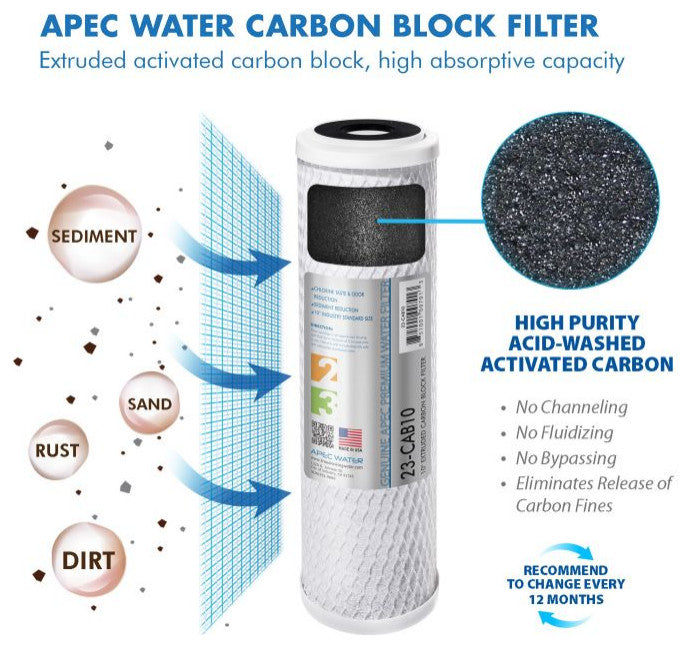 APEC 50 GPD Complete Replacement Filter Set for Ultimate RO System (Stage 1-5)