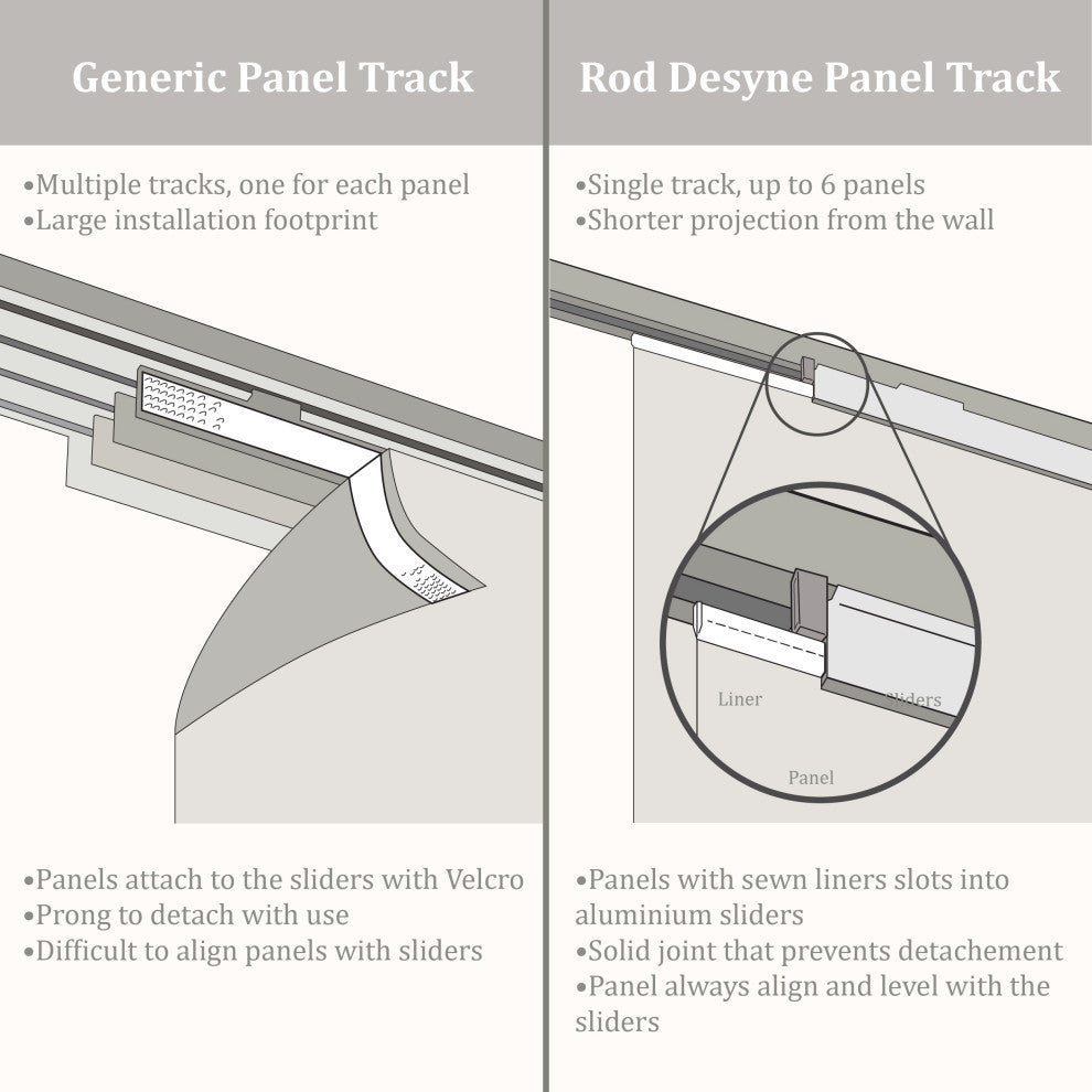 Azure-Dappled Iron 5-Panel Track Extendable Vertical Blinds 94"Hx58-110"W