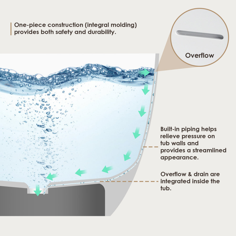 Giotto Flatbottom Freestanding Solid Surface Soaking Bathtub, Matte White, 67inch