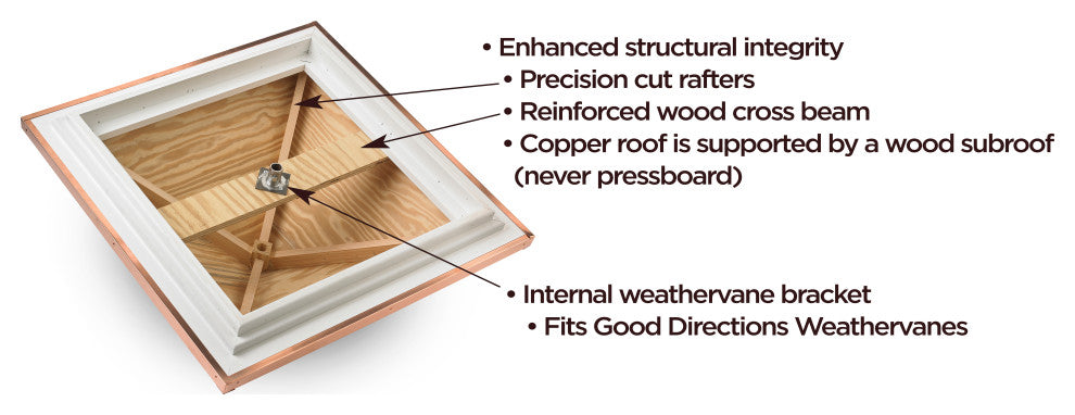 Coventry Vinyl Wood Cupola, 48"x69"
