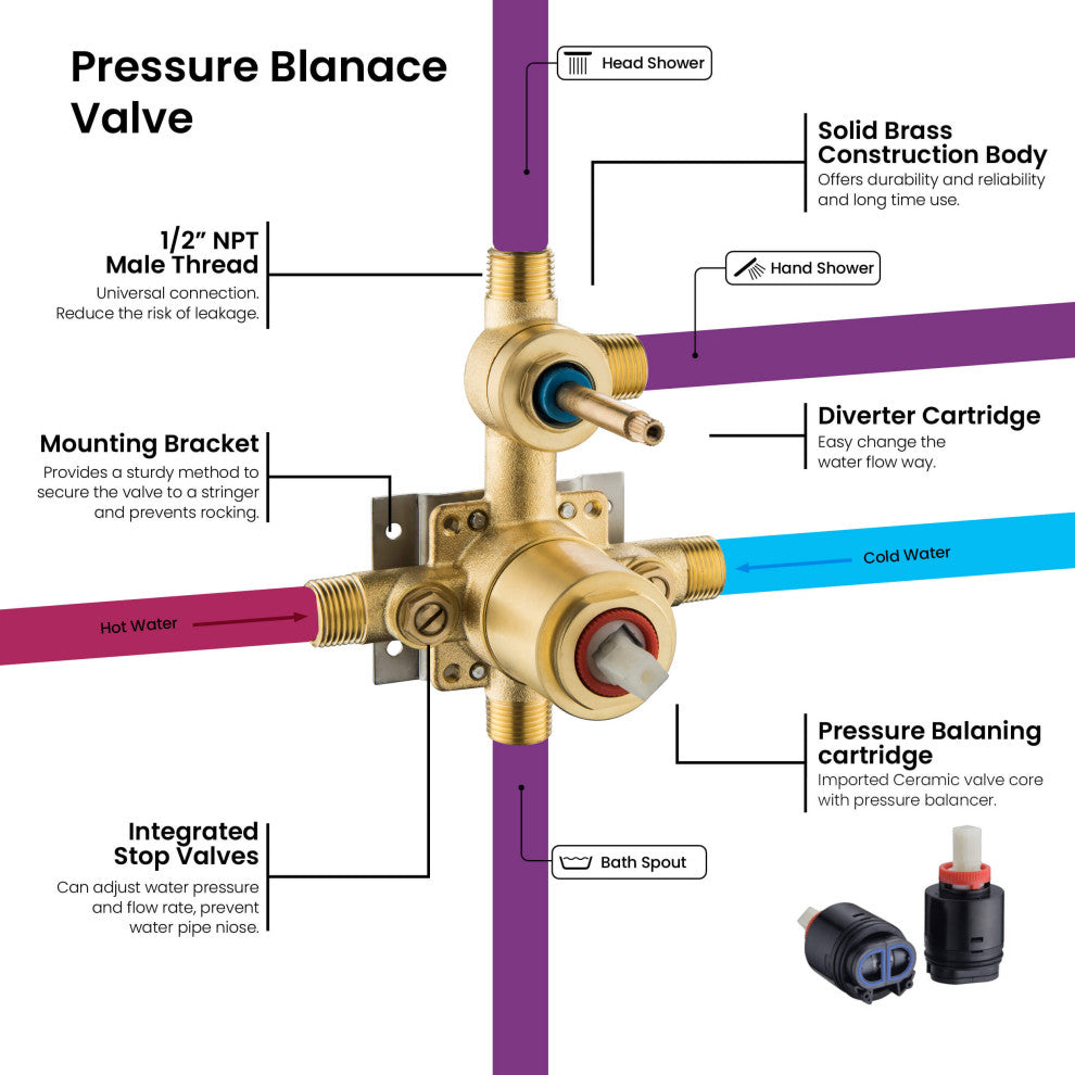 Circular Pressure 3-Function Shower System, Rough-In Valve, Brushed Nickel
