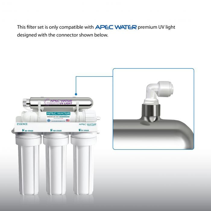 APEC Pre-Filter Set for Essence UV RO System ROES-UV75-SS (Stage 1-3 and 5)