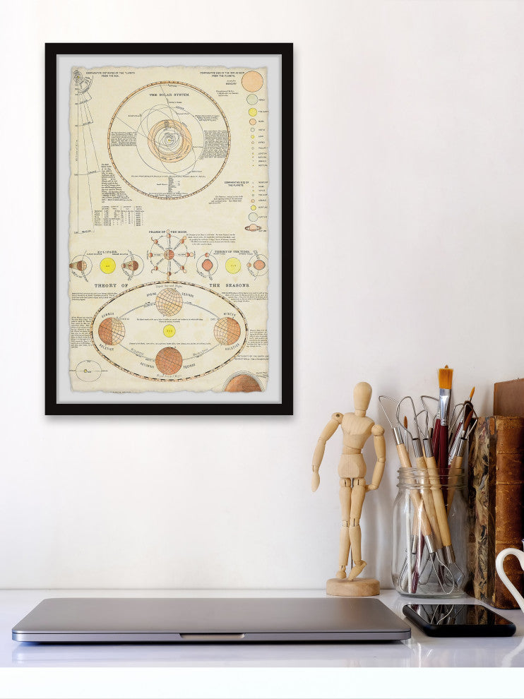 "Planet Comparison" Framed Painting Print, 24x36