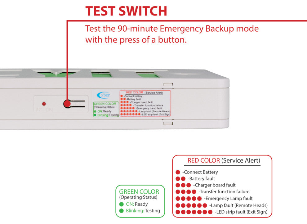 ECL3 Self-Diagnostic LED Emergency Exit Sign, Green Lettering