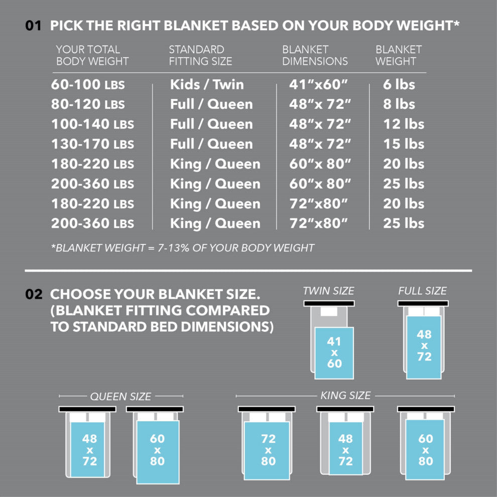 Cozy Tyme Kofi Weighted Blanket, Light Blue, 48"x72", 15LB
