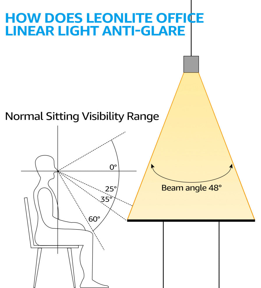 2 Pack 4FT LED Linear Light, Anti Glare Suspended Lighting Fixture, 4000K