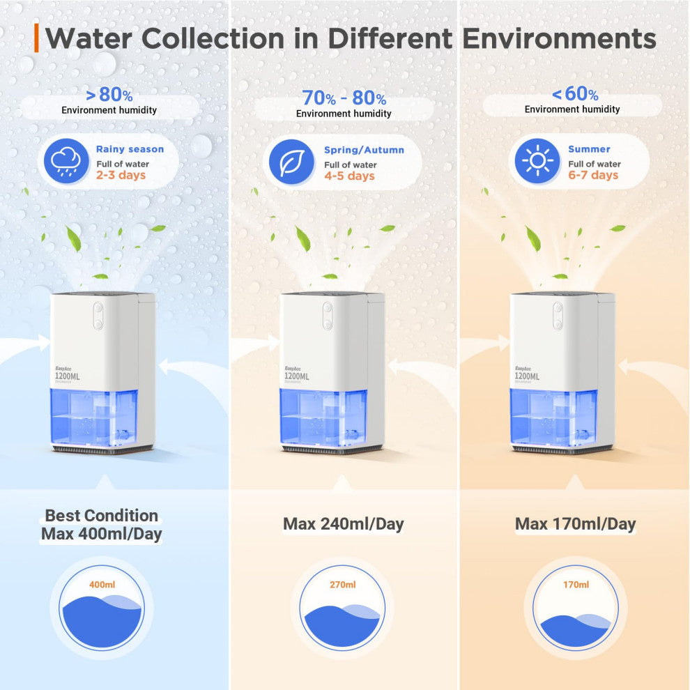 Dehumidifier, 2 in 1 Air Purifier and Dehumidifier combo, 100oz Water Tank., 40 Oz White