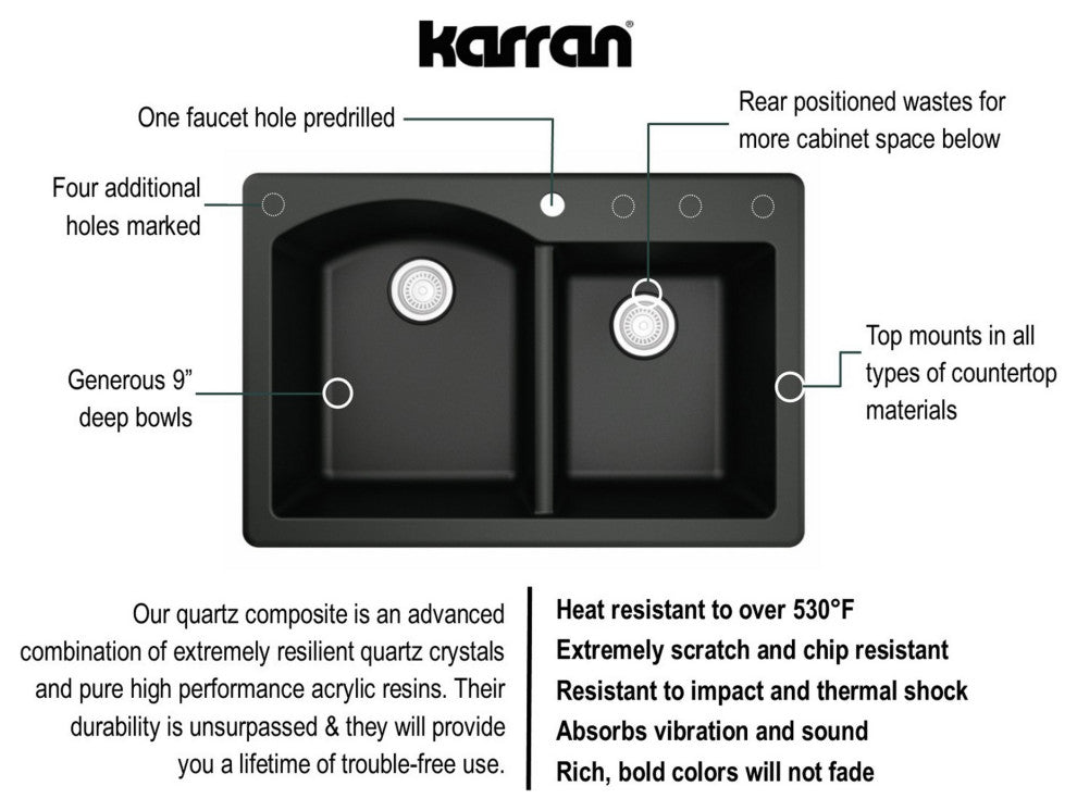 Karran All, One Drop-In Quartz 33" Double Bowl Sink, Black With Faucet