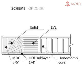 Slab Barn Door Panel 42 x 84 | Planum 2010 Matte Black with  | Sturdy Finished