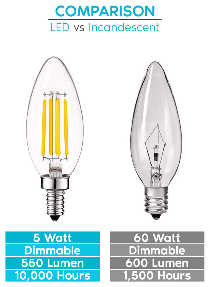 Luxrite Candle LED Bulb 550 Lumens 3500K 5W Dimmable E12 Base 24 Pack