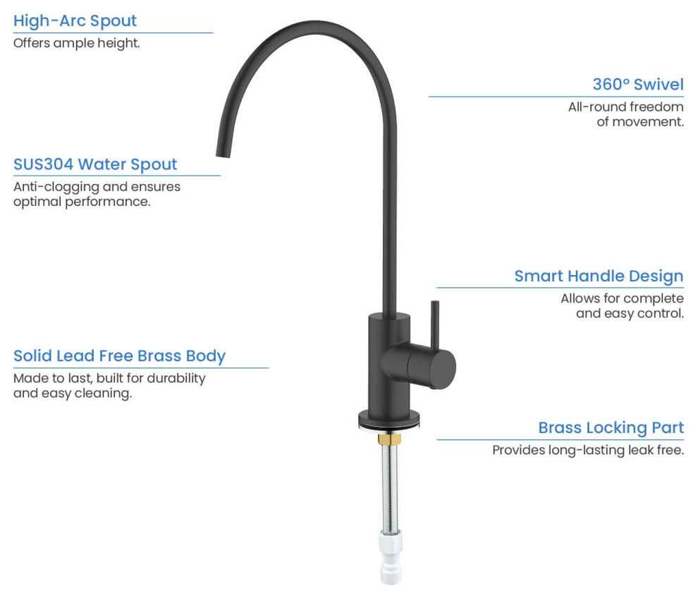 Circular Water Filtration Faucet, Matte Black