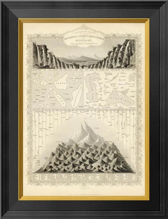 Waterfalls, Islands, Lakes, Rivers And Mountains, In The East, 1851, 15"x20"