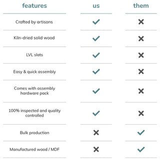 Rhonda Platform Bed, Whitewash, King