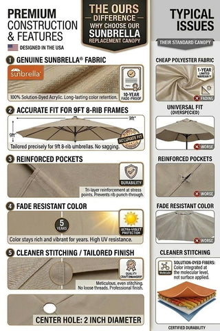 9' Round Universal Sunbrella Replacement Canopy, Terracotta