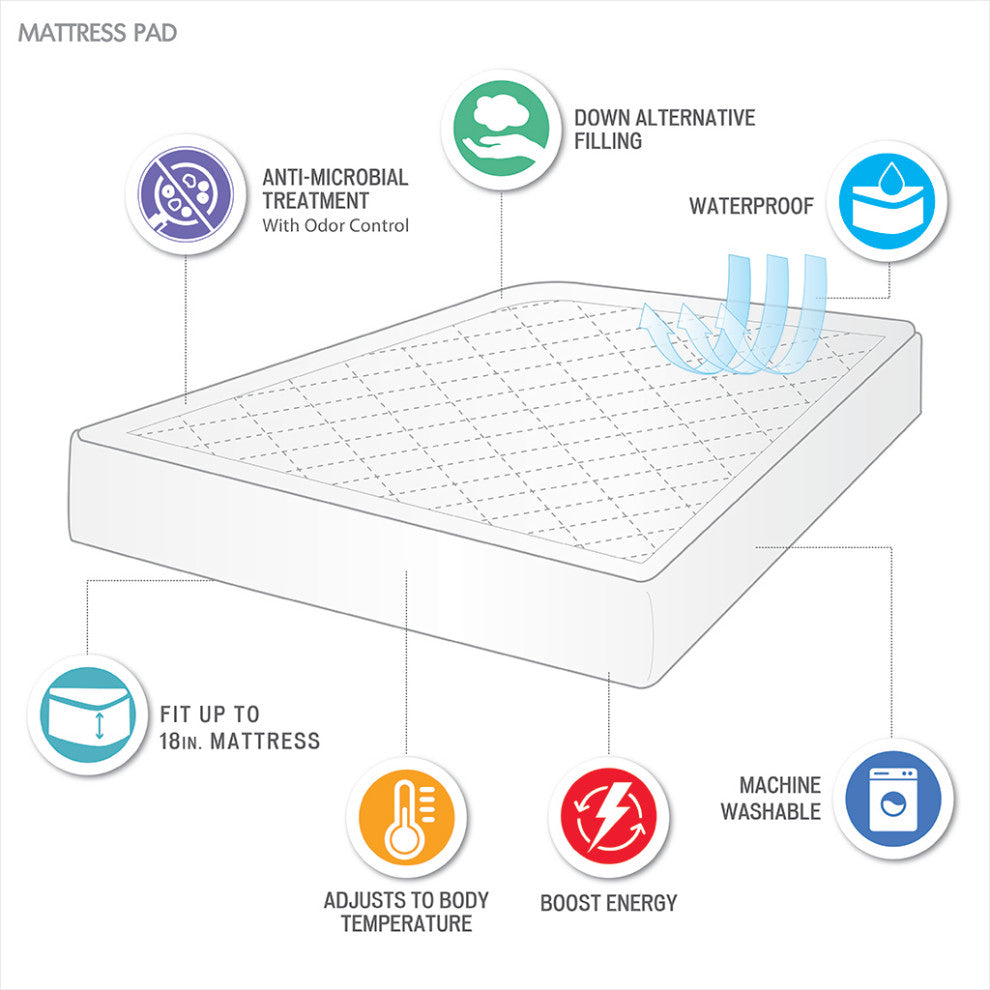 Sleep Philosophy Energy Recovery Energy Recovery Minerals Mattress Pad