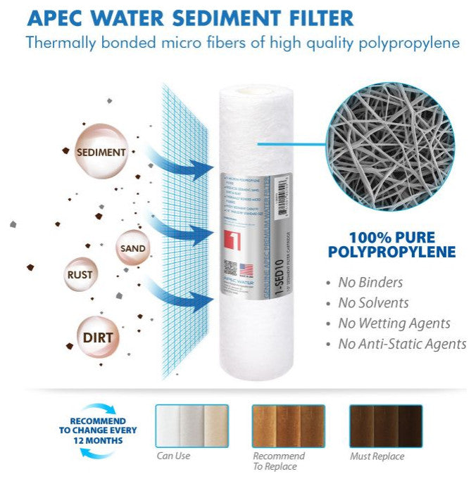 APEC 50 GPD Complete Replacement Filter Set for Ultimate RO System (Stage 1-5)