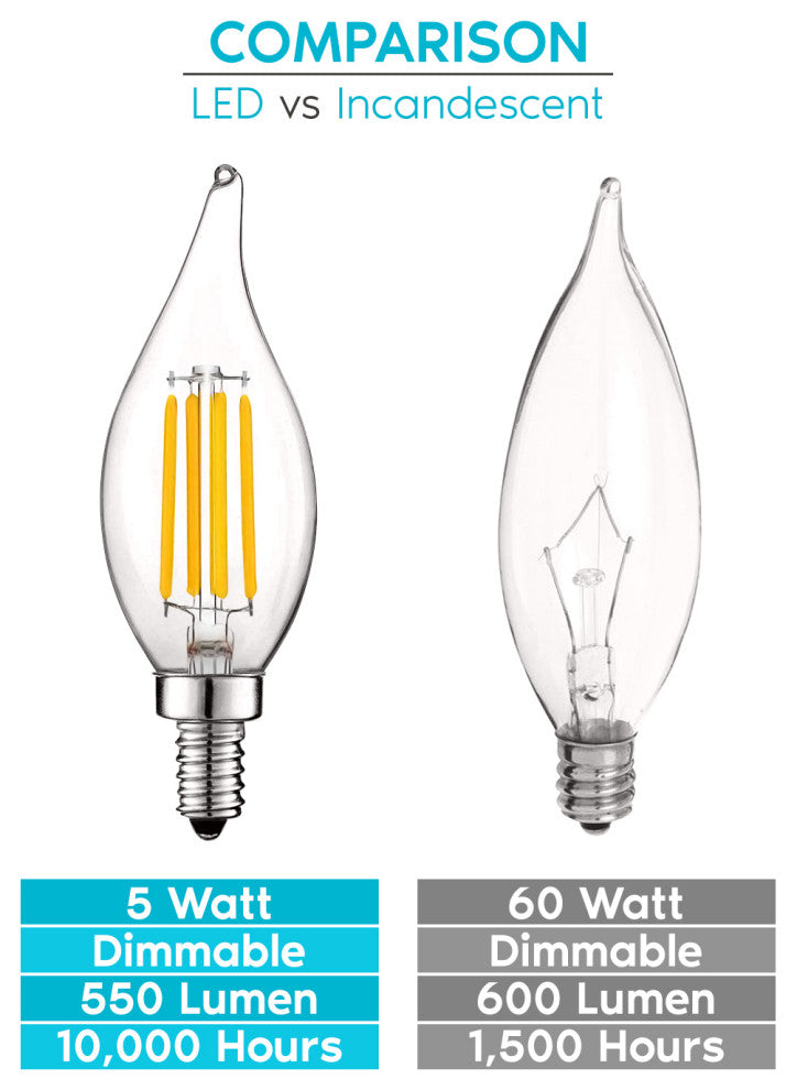 Luxrite Candelabra LED Bulb Warm White 5W Dimmable E12 24 Pack