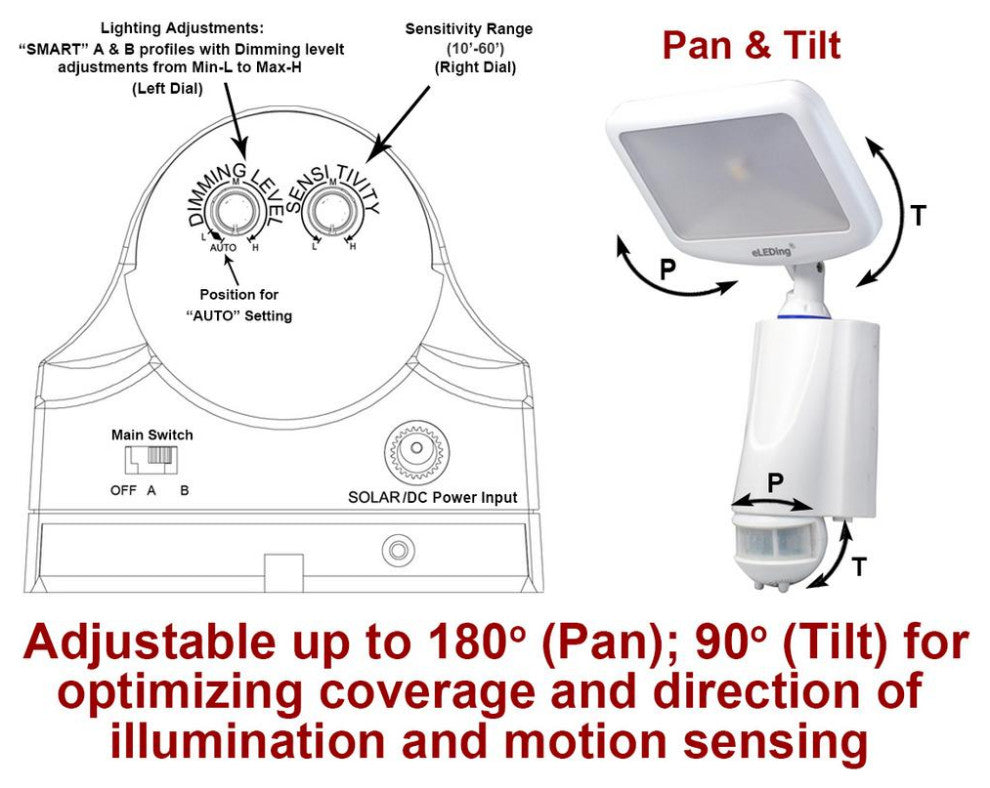 180Ã‚Â° Solar Powered Cree LED Smart Security-Safety/Flood/Spot/Park Light