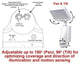 180Ã‚Â° Solar Powered Cree LED Smart Security-Safety/Flood/Spot/Park Light