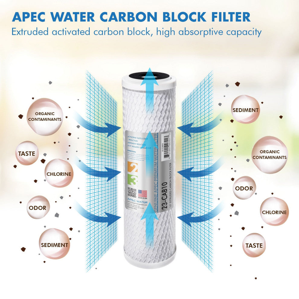 APEC 2 Sets of Pre-Filter Set for Ultimate Reverse Osmosis System (Stage 1-3)