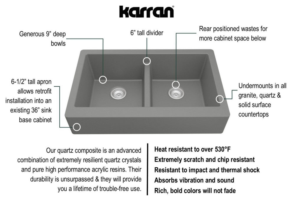 Karran Retrofit Farmhouse Quartz 34" Double Bowl Sink, Grey