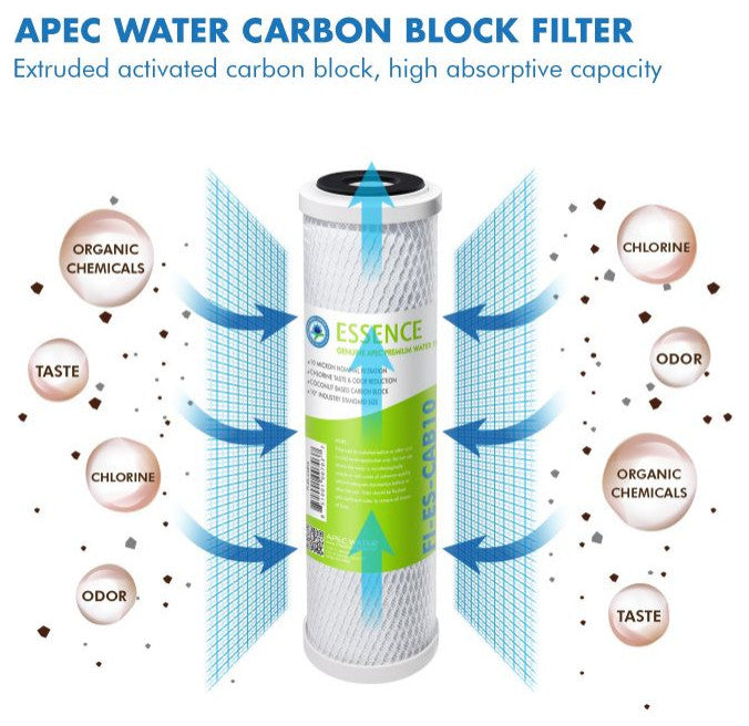 APEC Pre-Filter Set for Essence UV RO System ROES-UV75-SS (Stage 1-3 and 5)