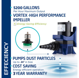 Cyclone Pump 5200 GPH With 33-Foot Cord