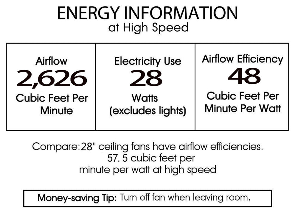 Emma 28" 6-Light Indoor Matte Black and Beige Rattan Ceiling Fan
