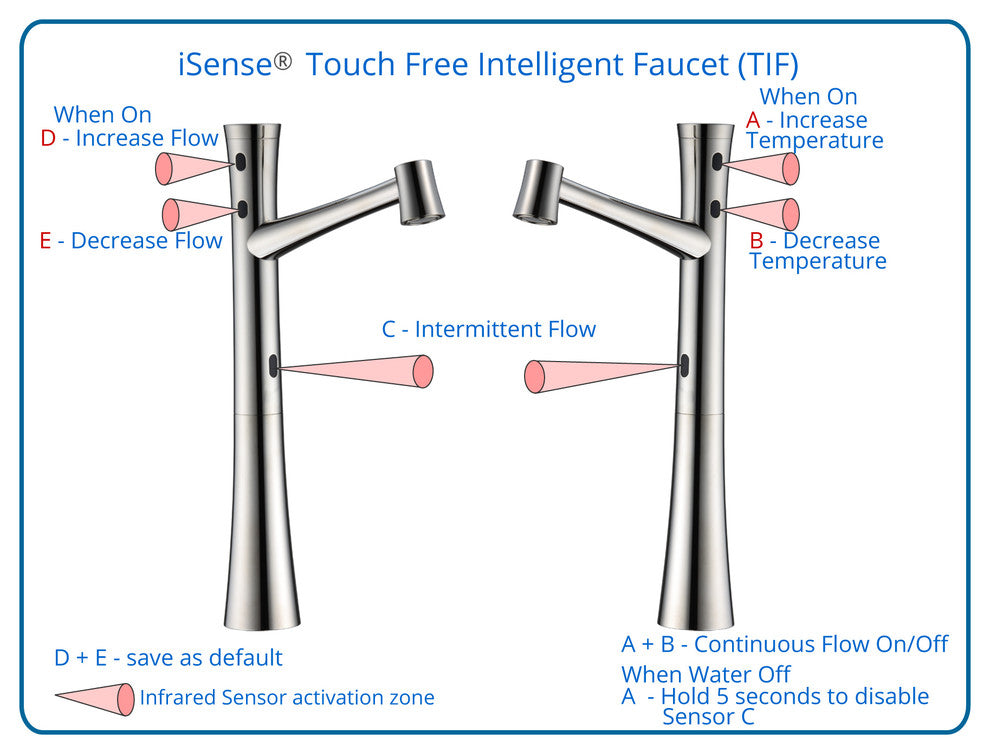 Cinaton iSense Completely Touch Free Faucet, Brushed Nickel-Pvd