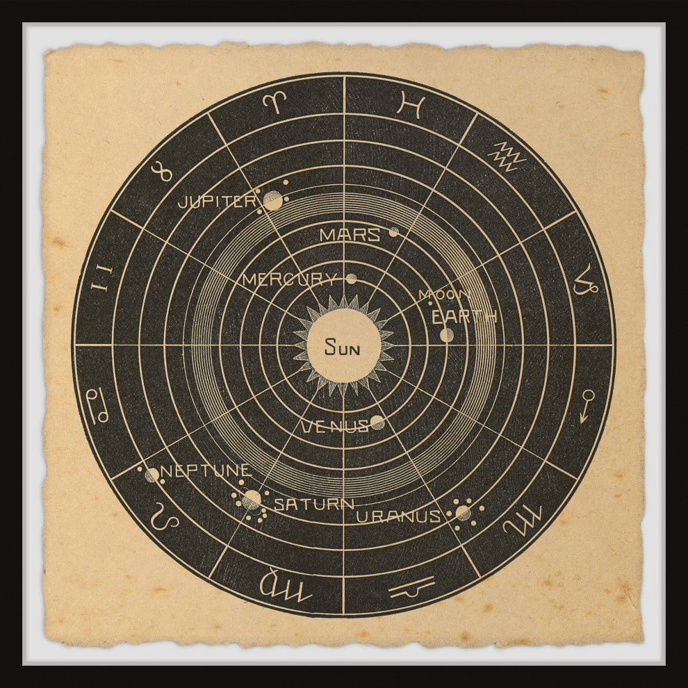 "Zodiac Planets" Framed Painting Print, 12x12
