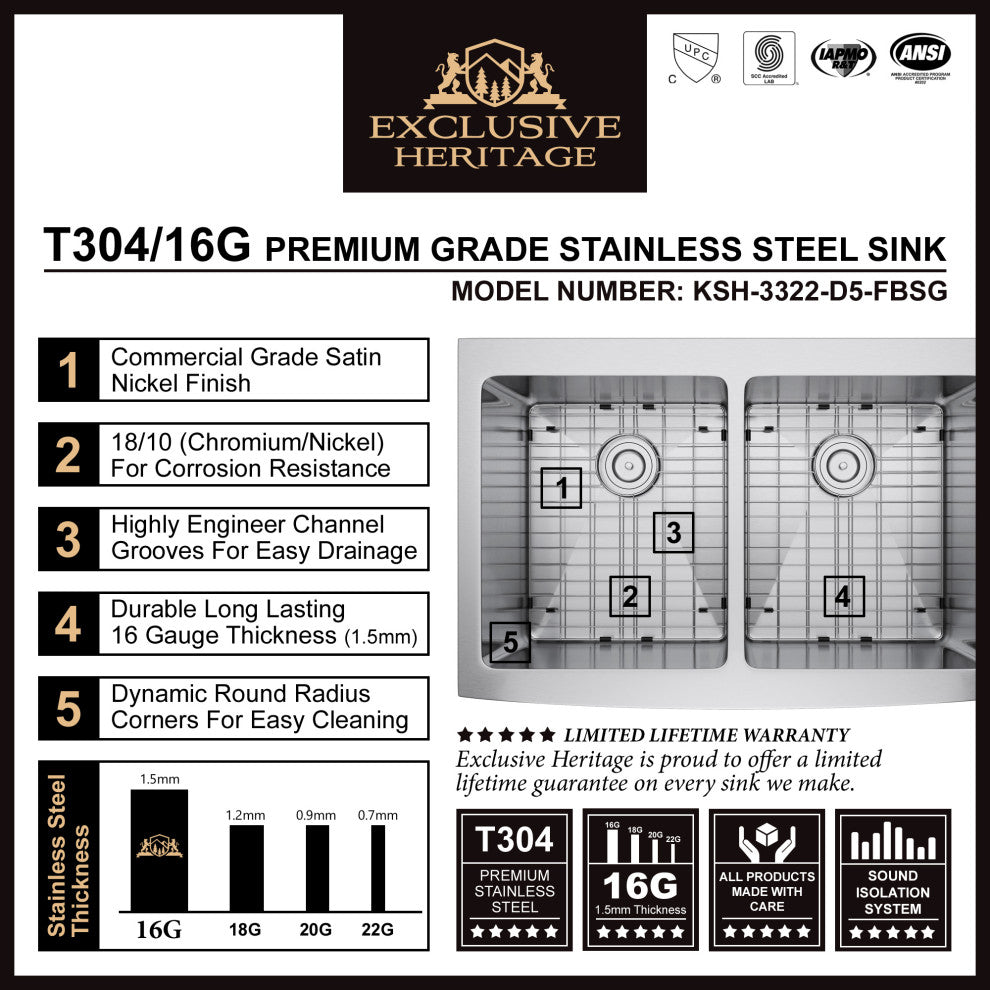 33"x22" Double Bowl 50/50 Stainless Steel Kitchen Farmhouse Apron Front Sink, With Strainer and Grid