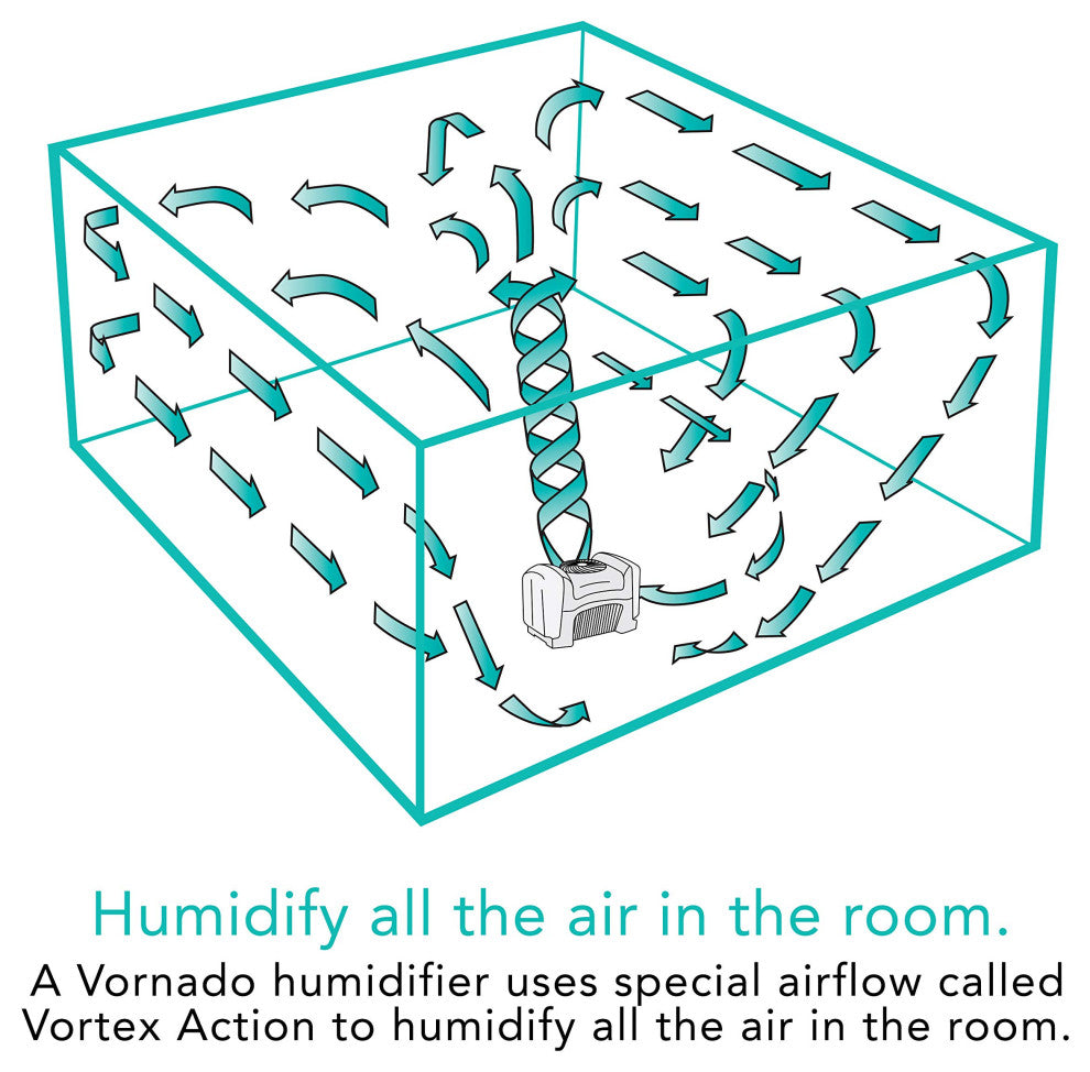 Evap40 4-Gallon Evaporative Humidifier With Adjustable Humidistat and 3 Speeds.