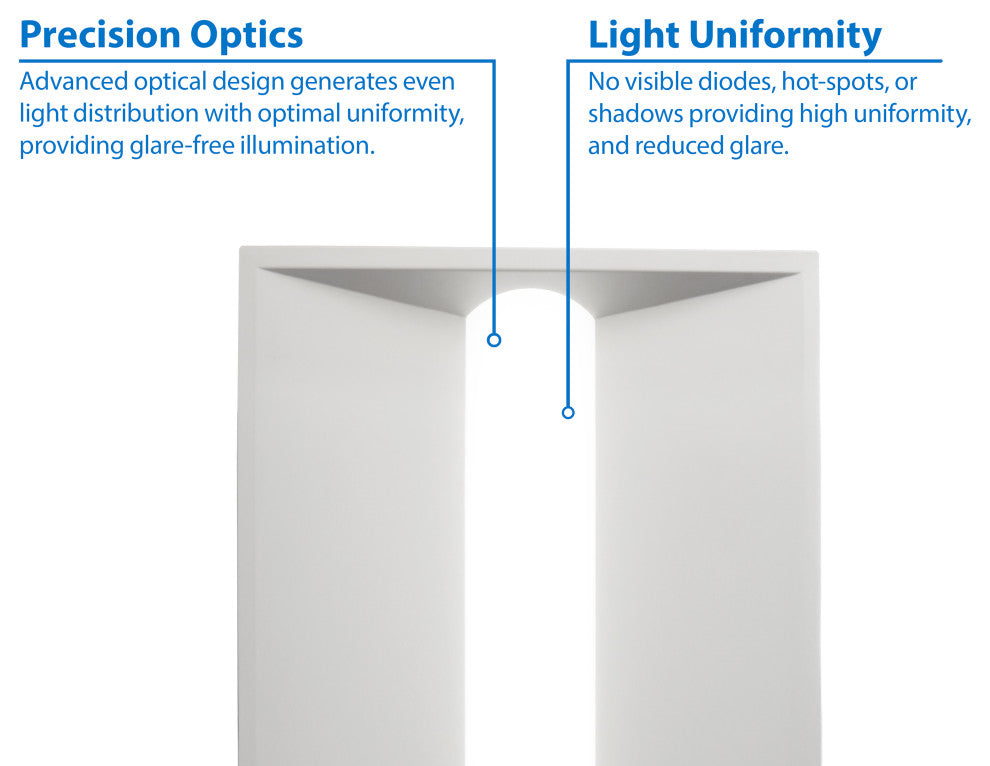 TAC Select Series 2x4 Architectural LED Troffer