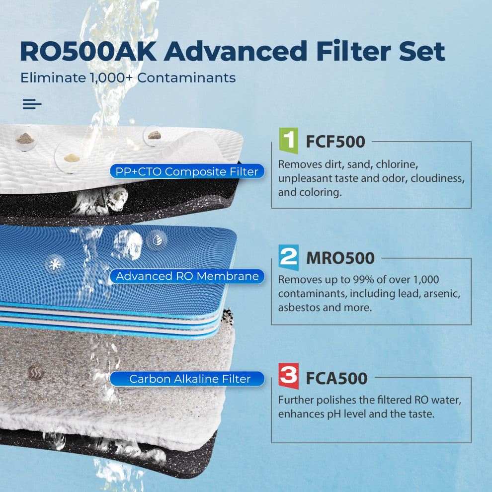 iSpring RO500AK-BN Tankless NSF-Certified Reverse Osmosis Water Filter System
