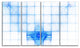 Bat Outline on Radar Screen, Abstract Canvas Art Print, 48"x28", 4 Panels