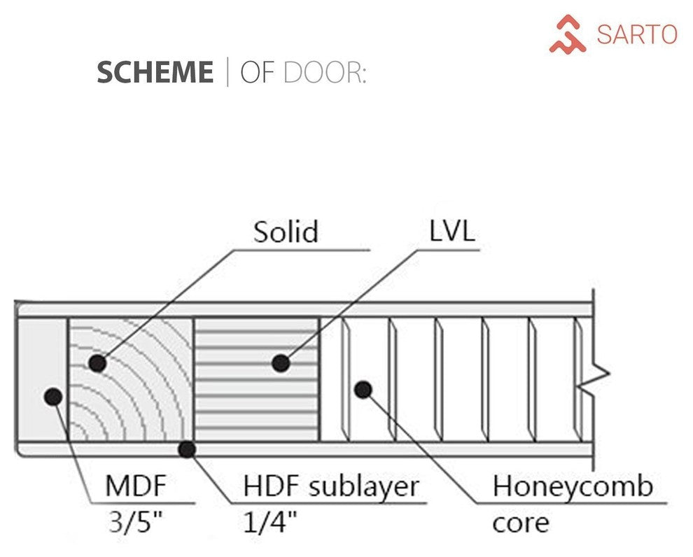 Sliding Pocket Door 18 x 80 & Hardware Frames | Planum 0010 Honey Ash