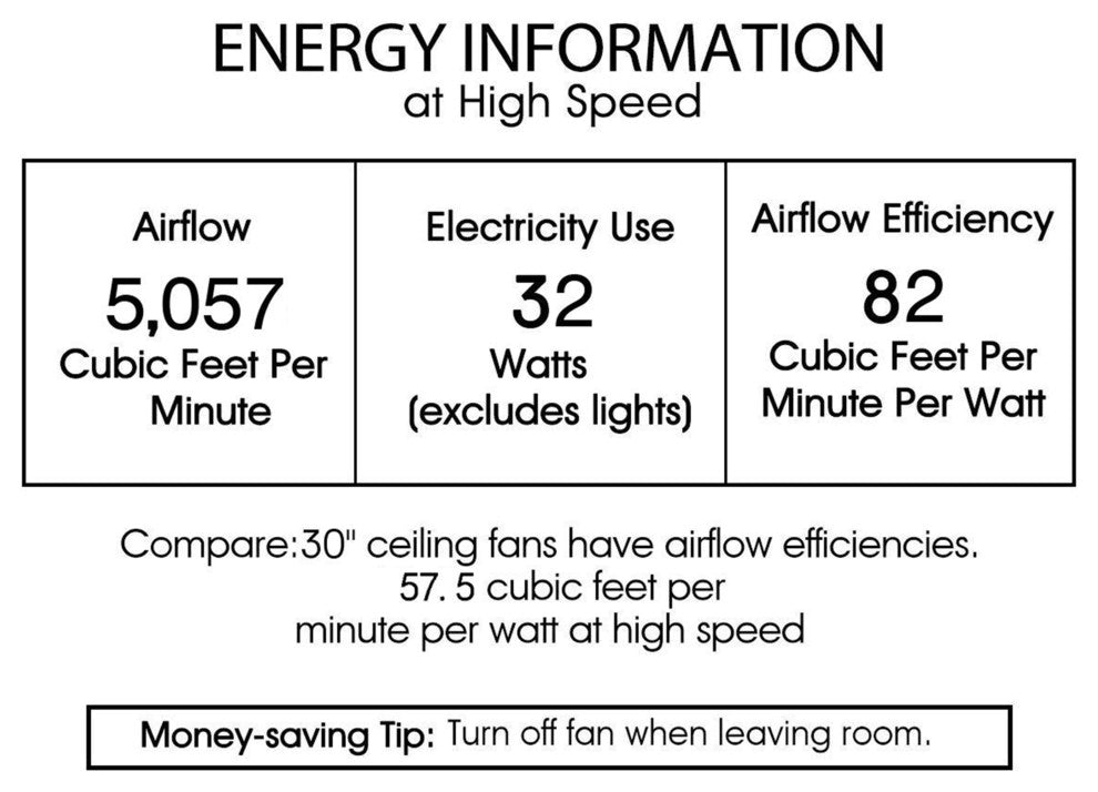 Cyrus Ceiling Fan with Crystal Shades (includes Remote and Light Kit)