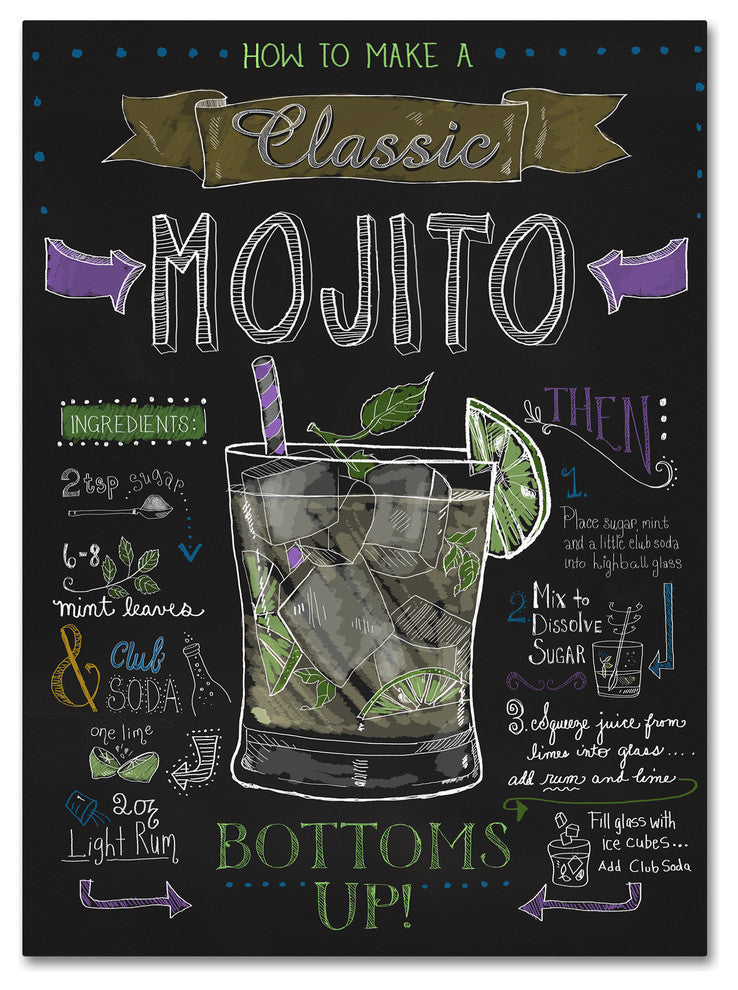 Fiona Stokes-Gilbert 'Mojito' Canvas Art, 47 x 35