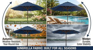 9' Round Universal Sunbrella Replacement Canopy, Aruba