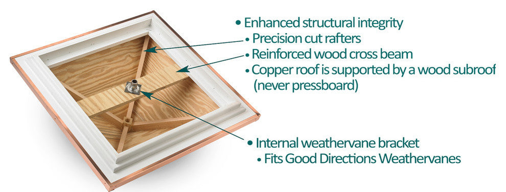 Smithsonian Newington Vinyl Cupola With Copper Roof, 30"x51"