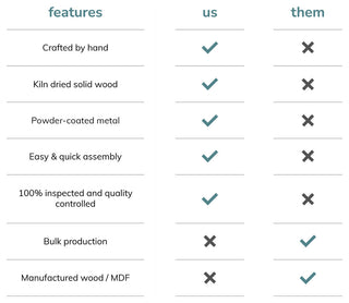 Chervey Tri Pin Side Table, Natural