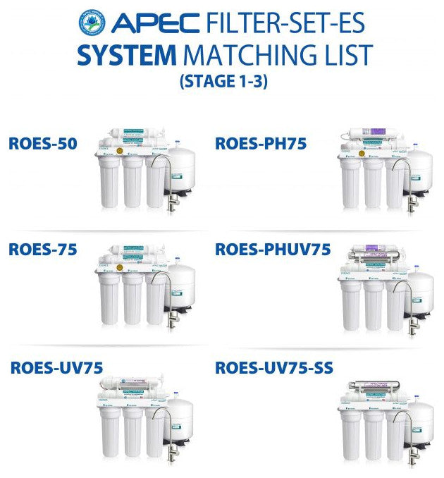 APEC Pre-Filter Set for Essence Undersink Reverse Osmosis System (Stage 1-3)