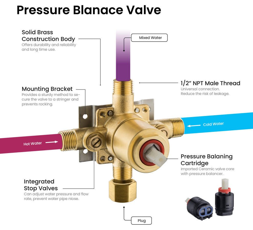 Circular Single Function Shower System, Rough, Valve, Chrome